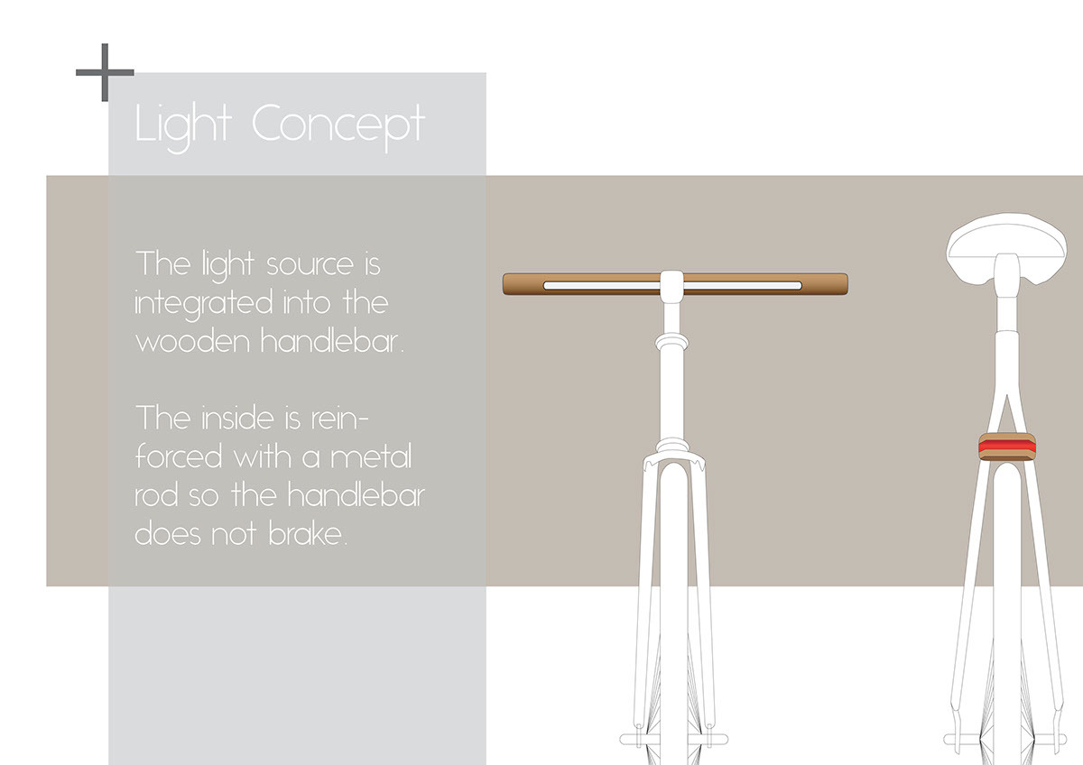 automative lighting，Headlights，led，Bicycle，