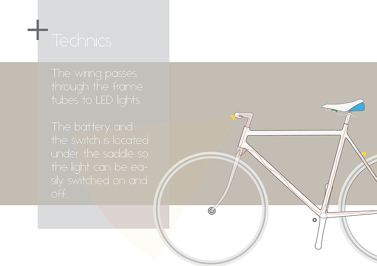 automative lighting，Headlights，led，Bicycle，
