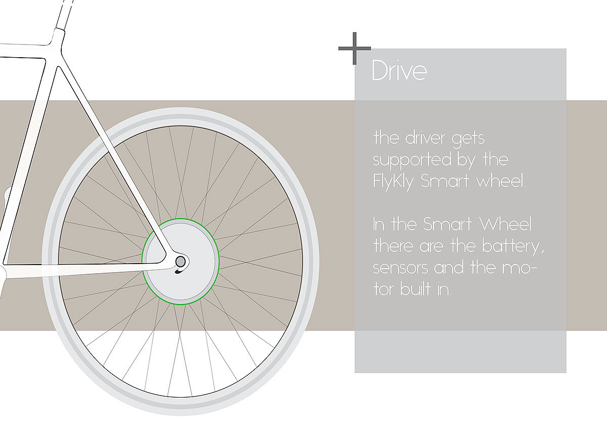 automative lighting，Headlights，led，Bicycle，