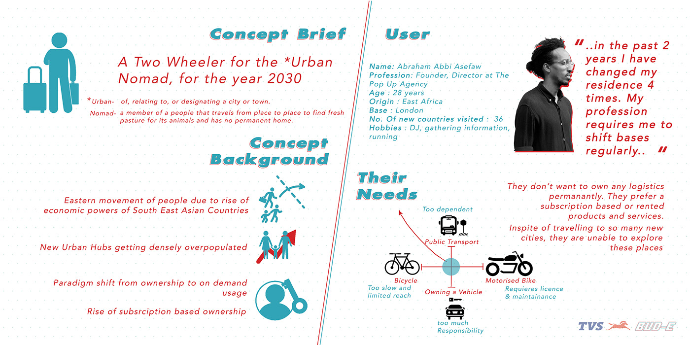 future，conceptual design，Sharing motorcycles，Electric vehicle，
