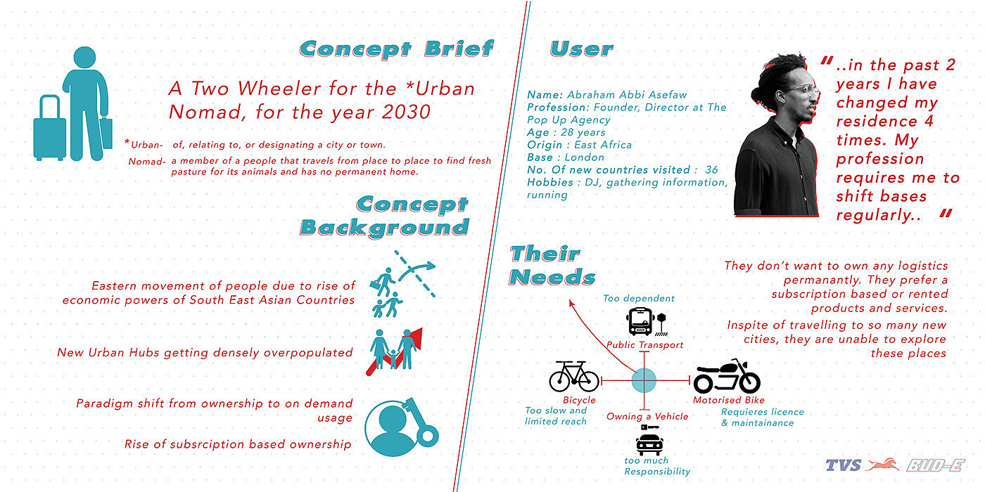 future，conceptual design，Sharing motorcycles，Electric vehicle，