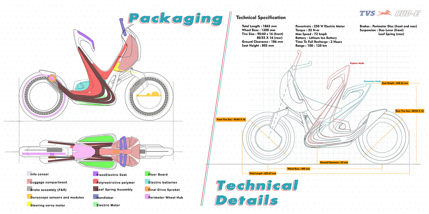 future，conceptual design，Sharing motorcycles，Electric vehicle，