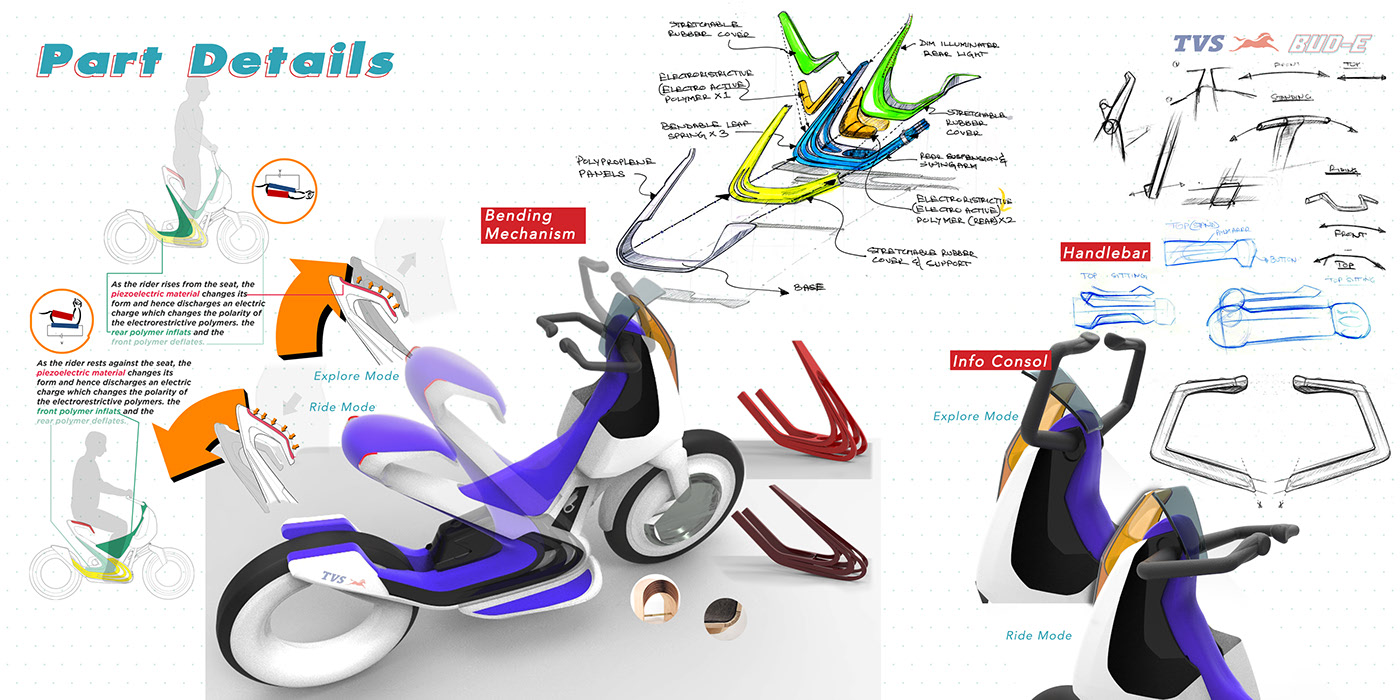 future，conceptual design，Sharing motorcycles，Electric vehicle，