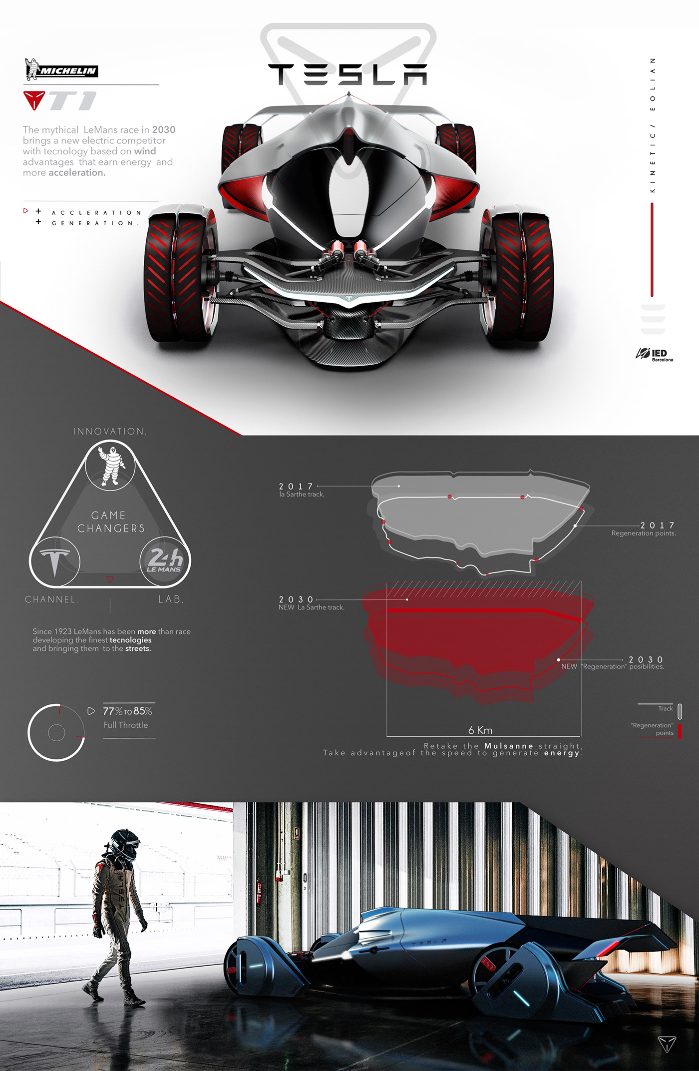Concept Car，racing，Wind power system，Suction turbine，