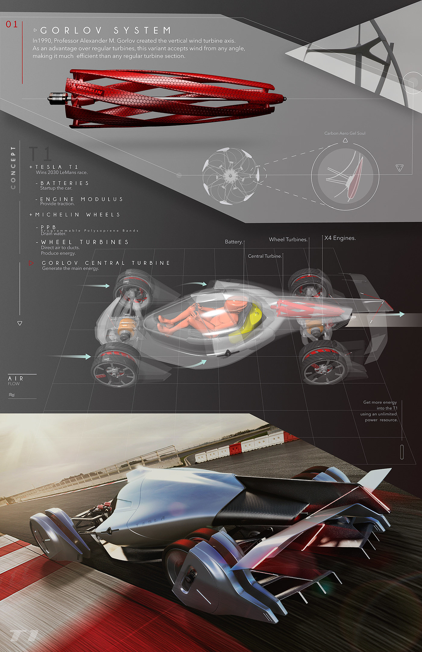 Concept Car，racing，Wind power system，Suction turbine，