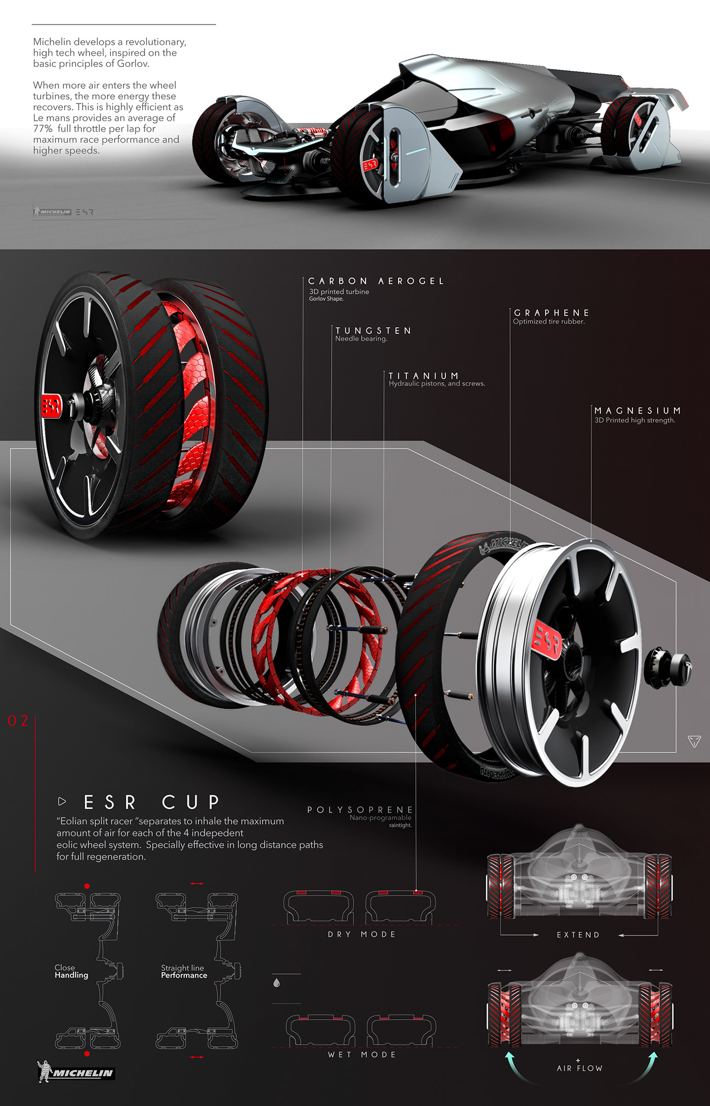 Concept Car，racing，Wind power system，Suction turbine，