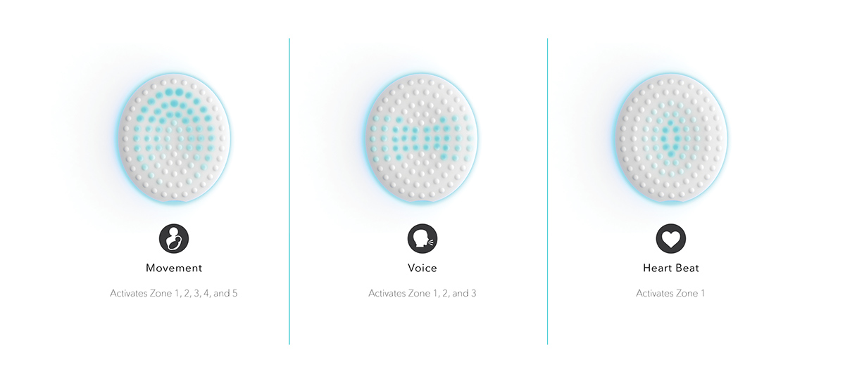 industrial design，baby，convey，science and technology，