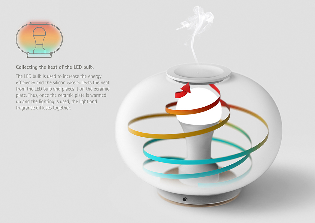 industrial design，lighting，Ellipsoidal silica gel lampshade，Traditional lanterns，