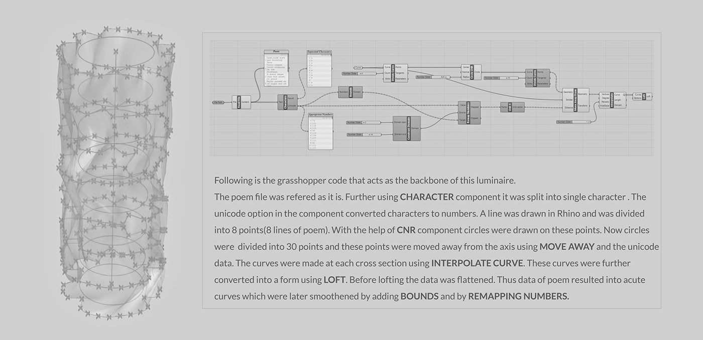 Poetry，Desk lamp，3d，