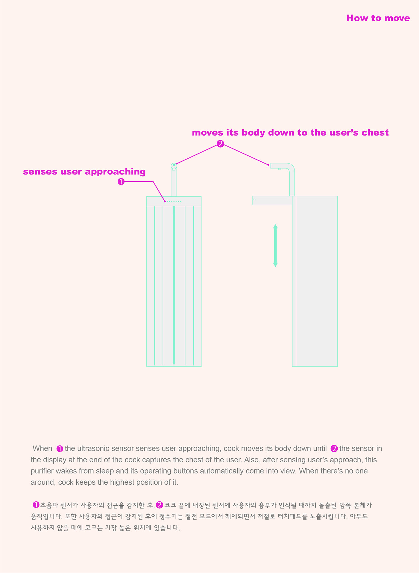 comfortable，User experience，Water dispenser，