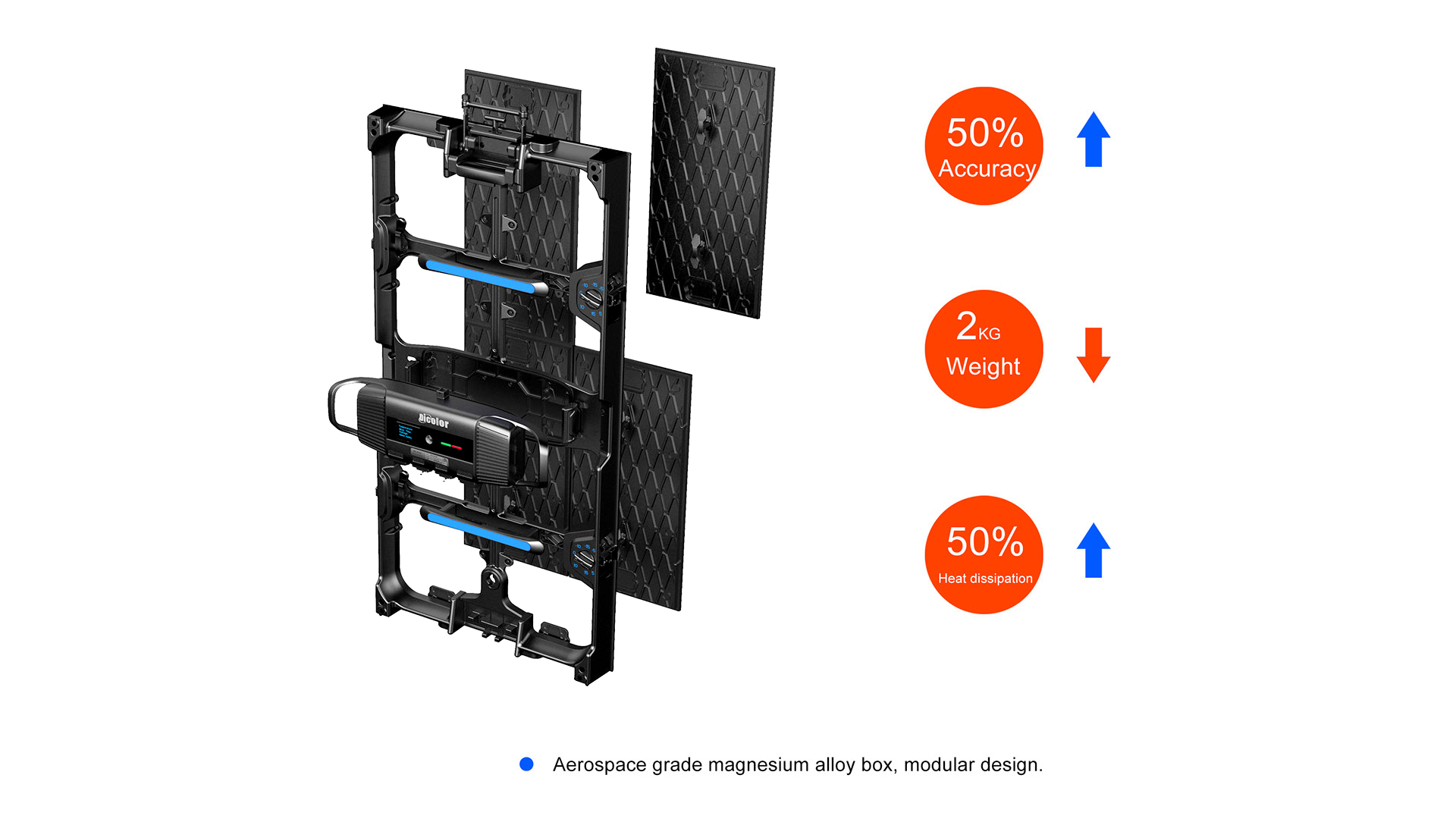 led，Rental screen，industrial equipment ，display，Quick packing，Three points and one thought industrial design，