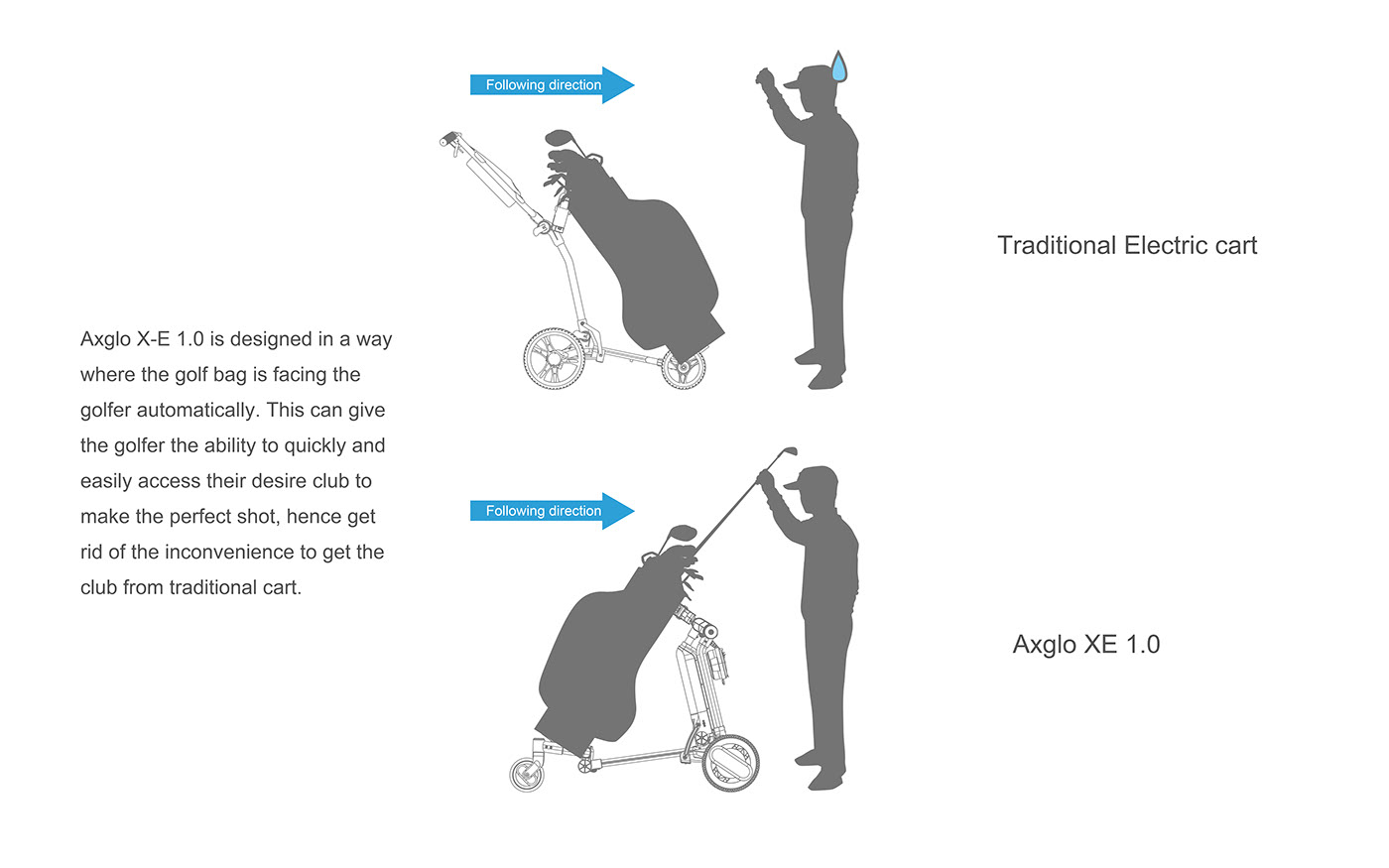 original，intelligence，multi-function，environment protection，golf，