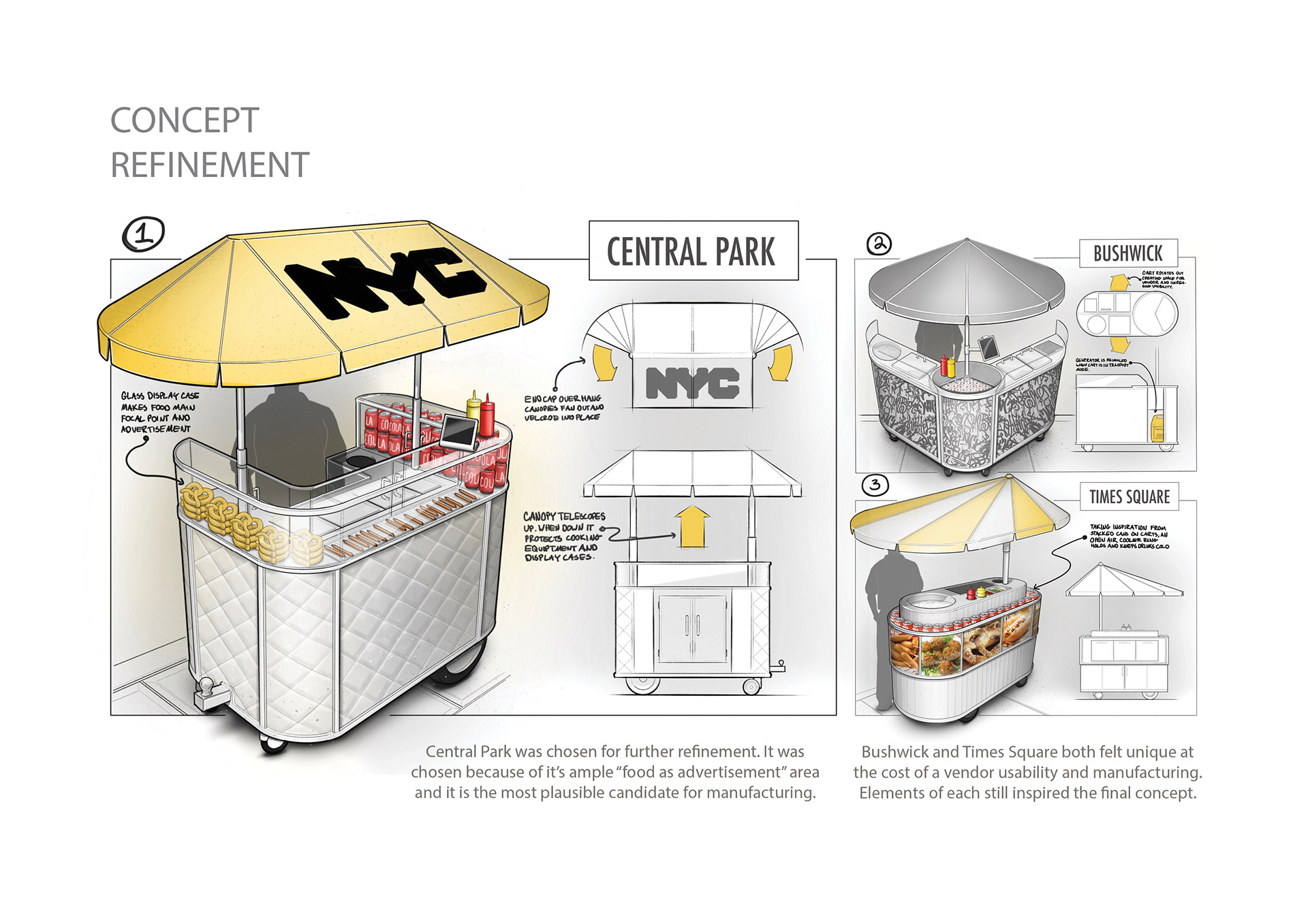New York hot dog car redesign，Hot dog car，Trolley，industrial design，