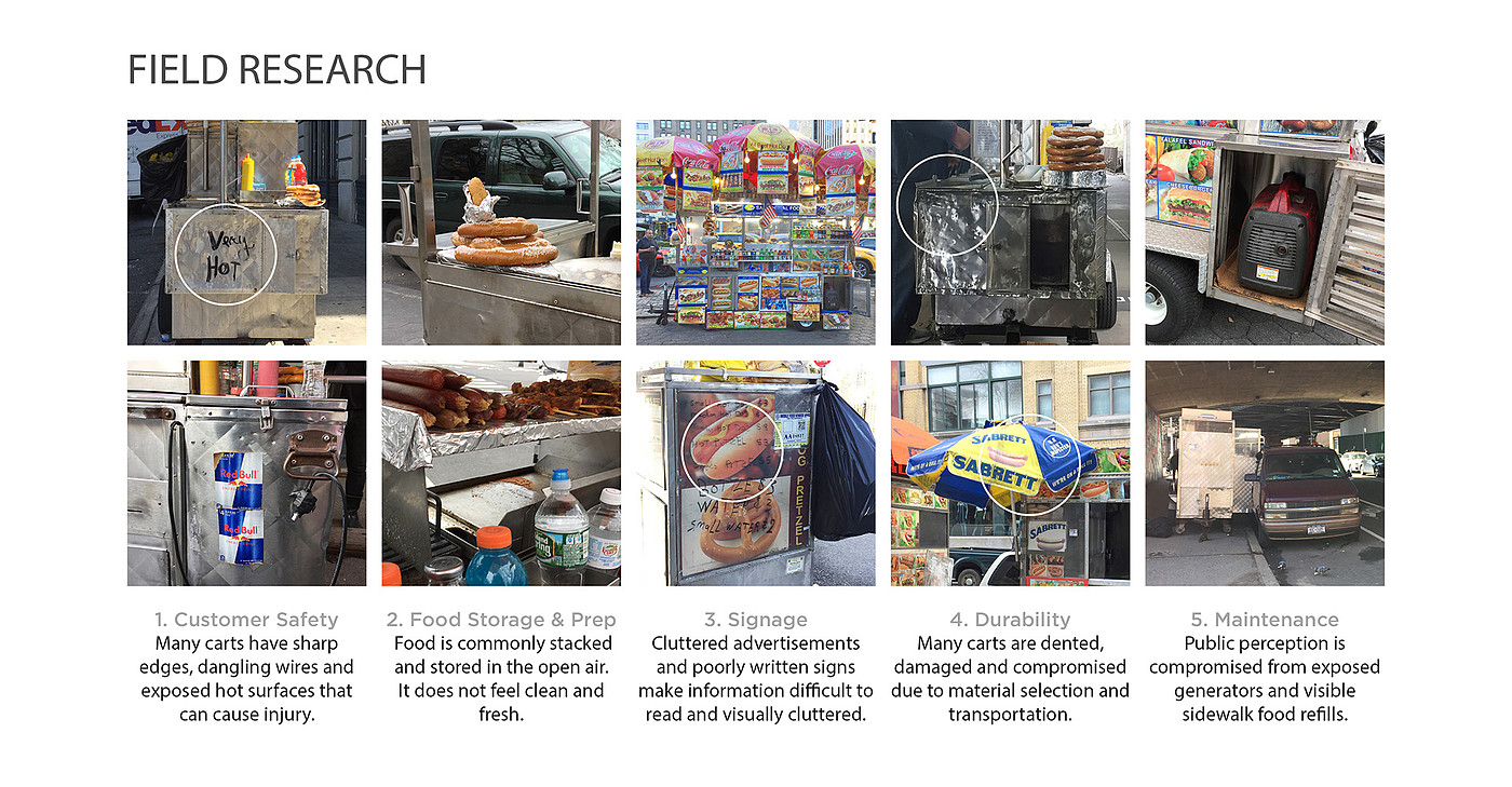 New York hot dog car redesign，Hot dog car，Trolley，industrial design，