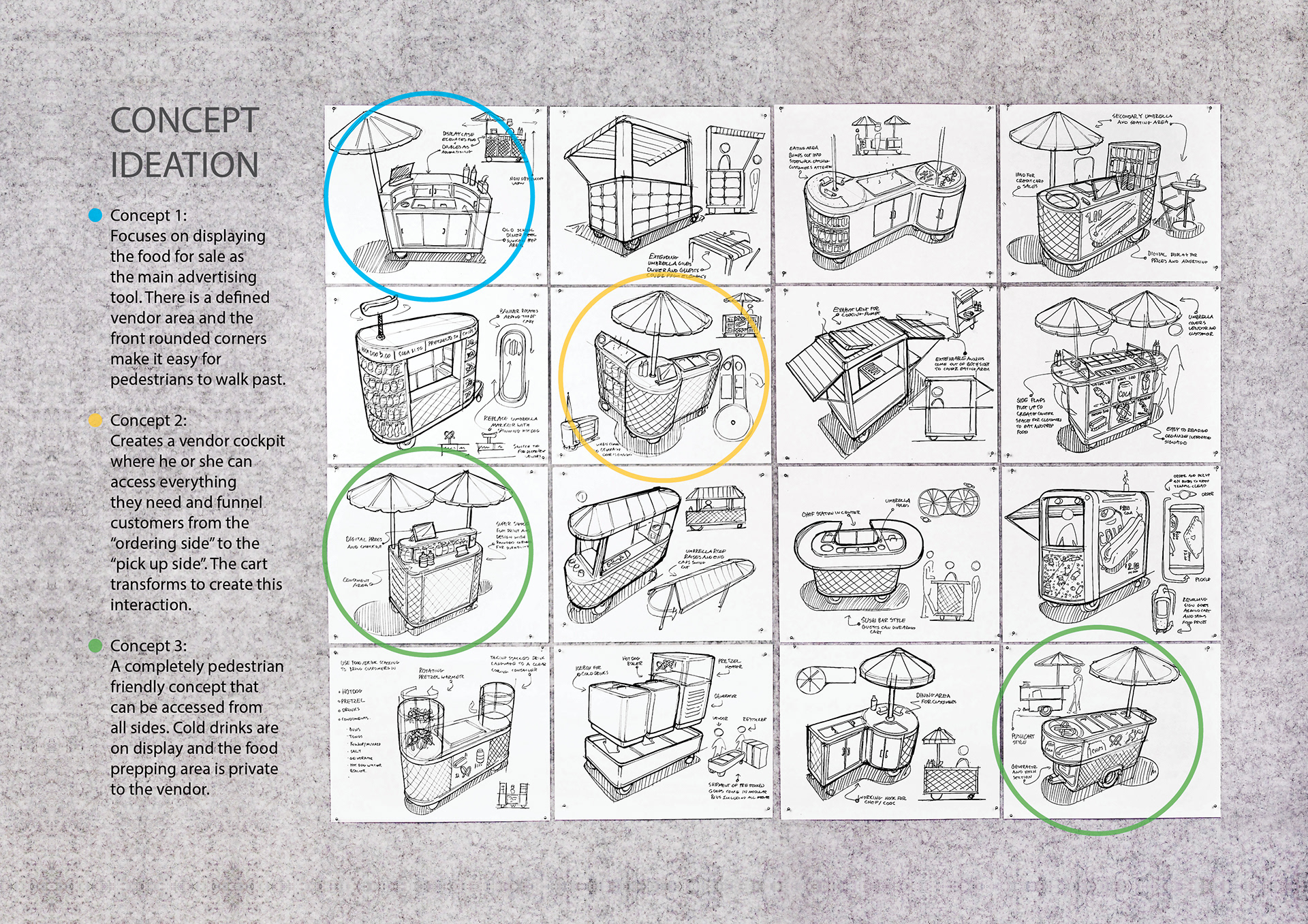 New York hot dog car redesign，Hot dog car，Trolley，industrial design，