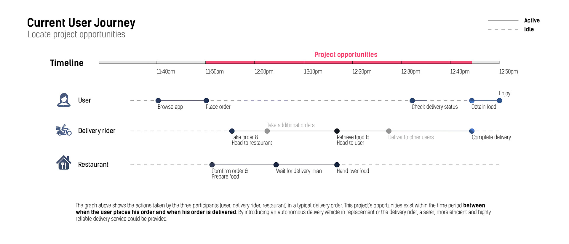 Design，originality，intelligence，