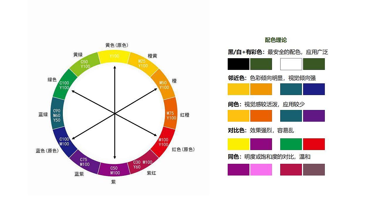 配色，色彩心理，学习方法，