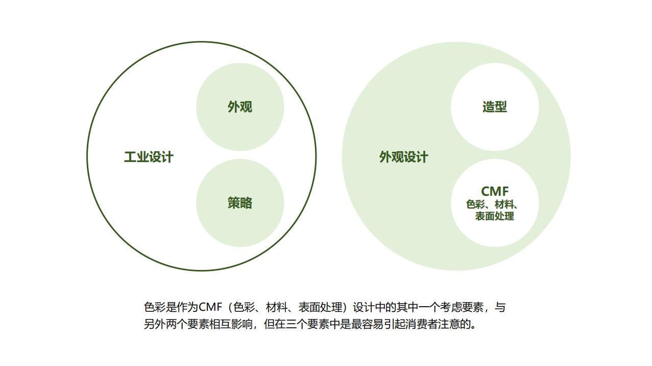 Color matching，Color psychology，learning method，