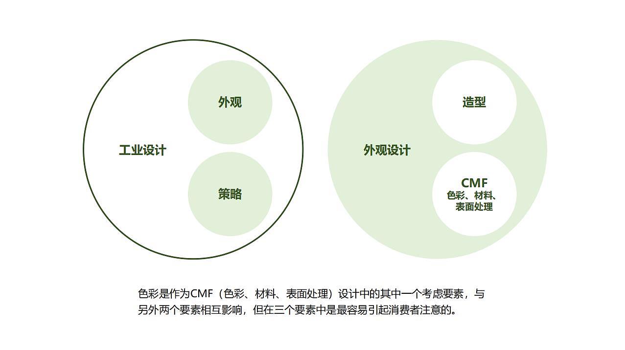 Color matching，Color psychology，learning method，