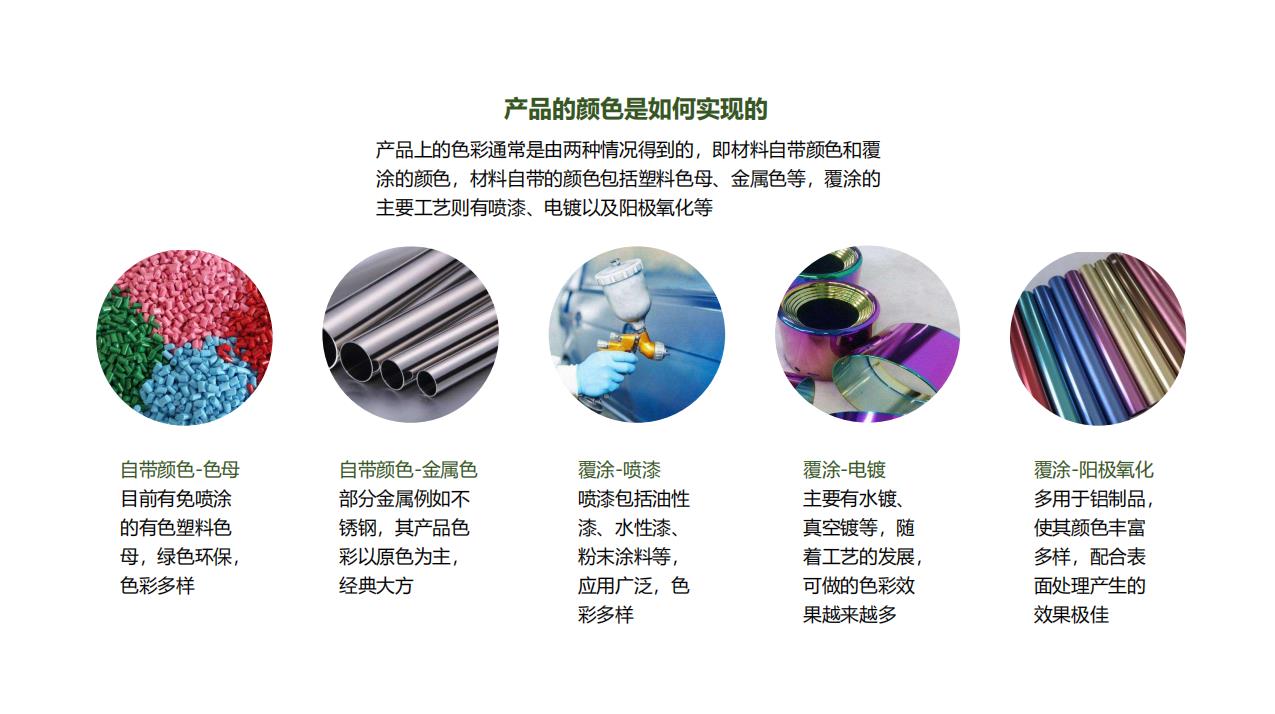 Color matching，Color psychology，learning method，