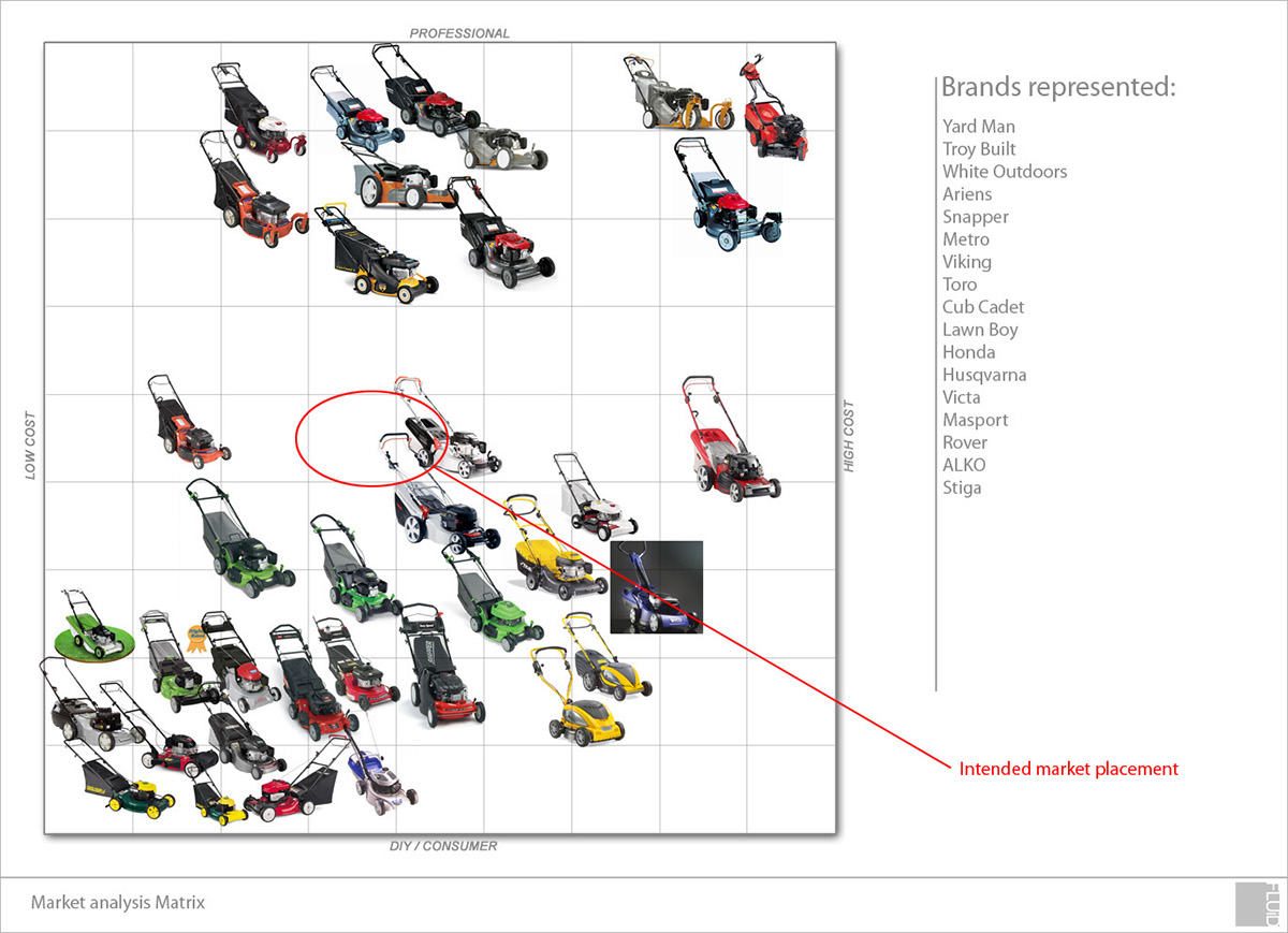 Talon Condor Mower，eradicator，Tool design，