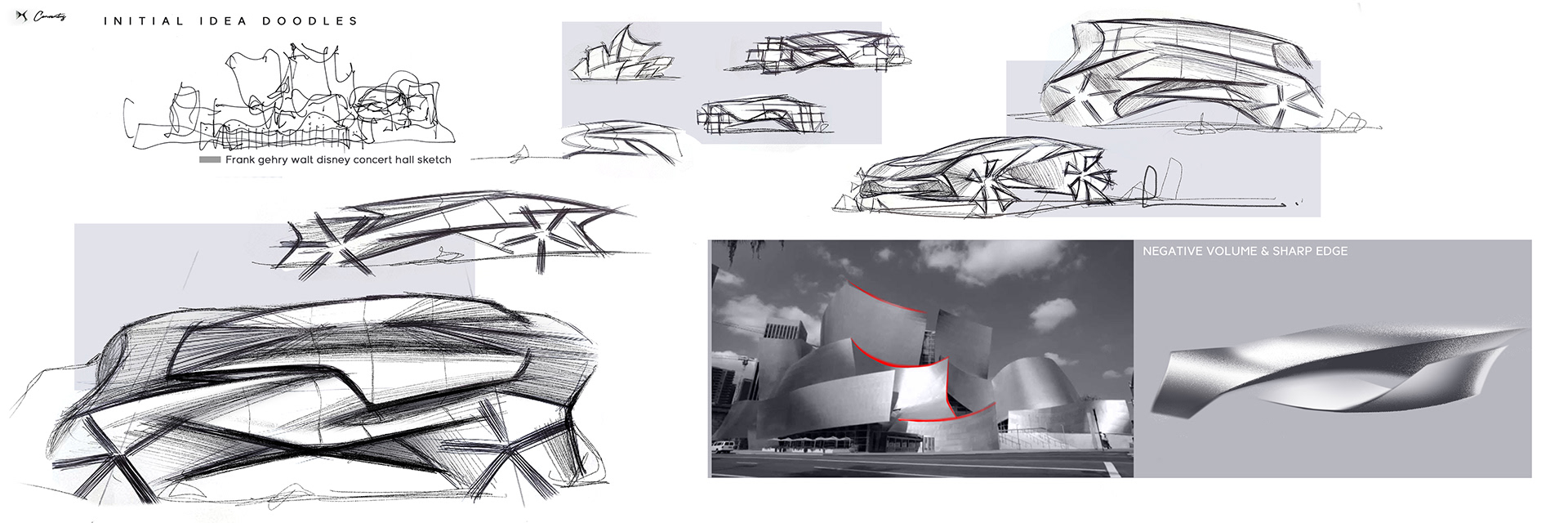 vehicle，concept，Design，originality，