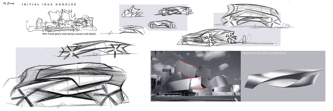 vehicle，concept，Design，originality，