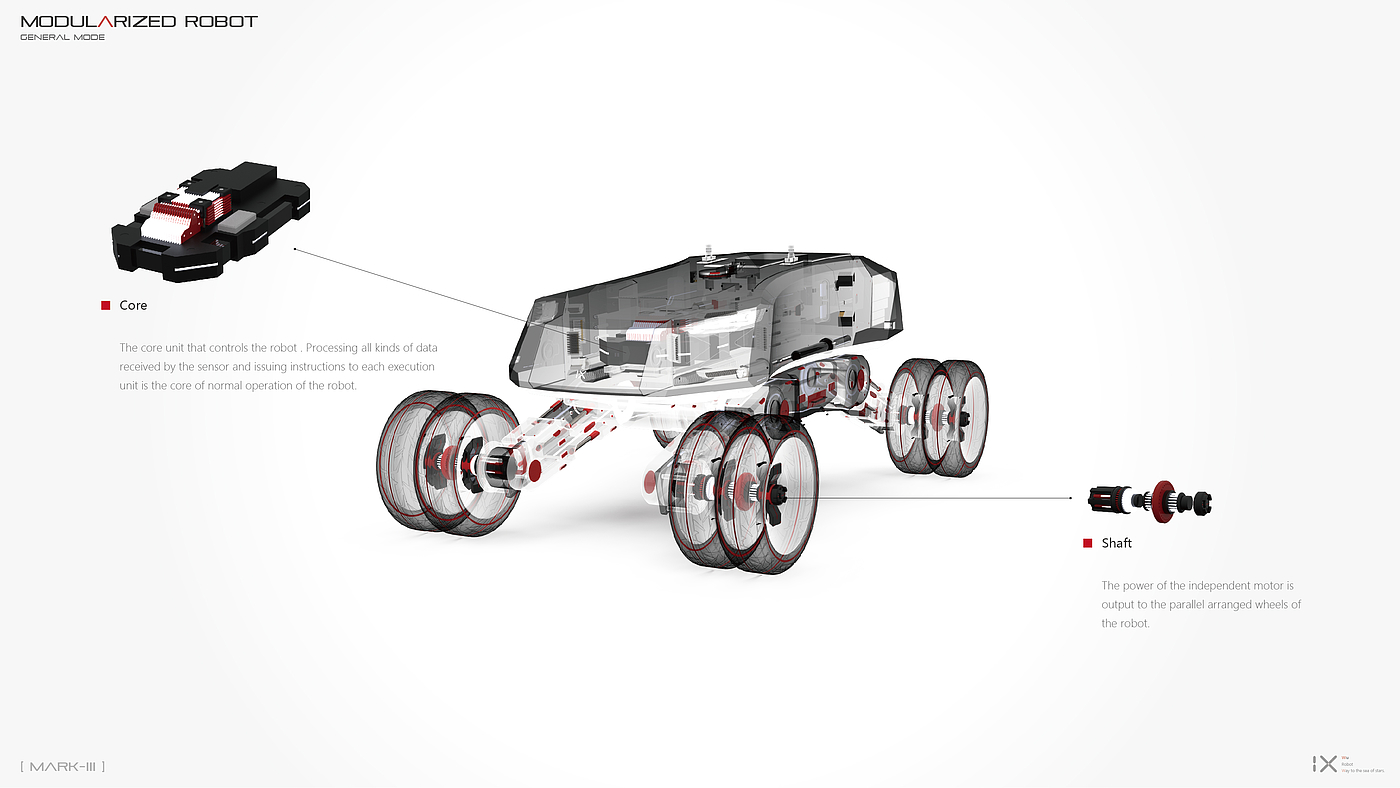 intelligence，modularization，robot，