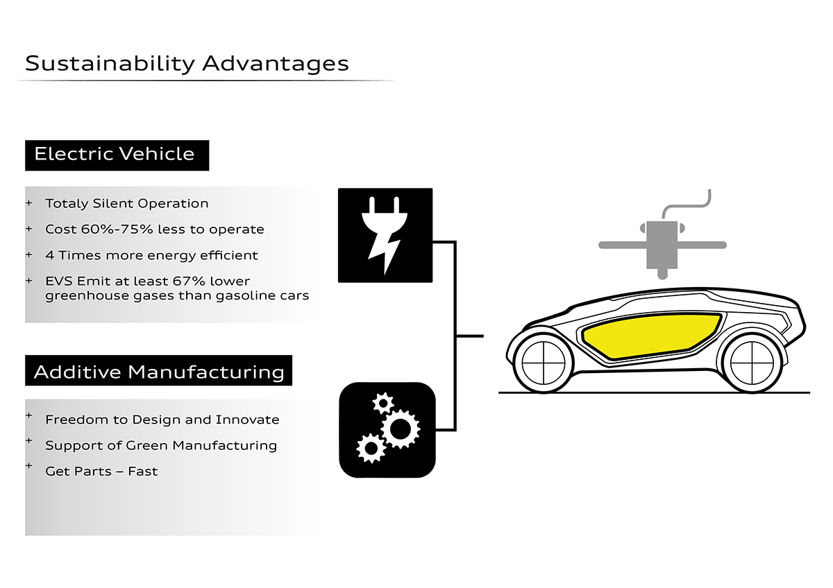 Hand drawn，bmw，suv，automobile，