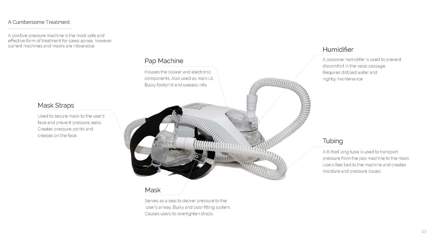 industrial design，Help sleep，breathing，intelligent instrument ，healthy，