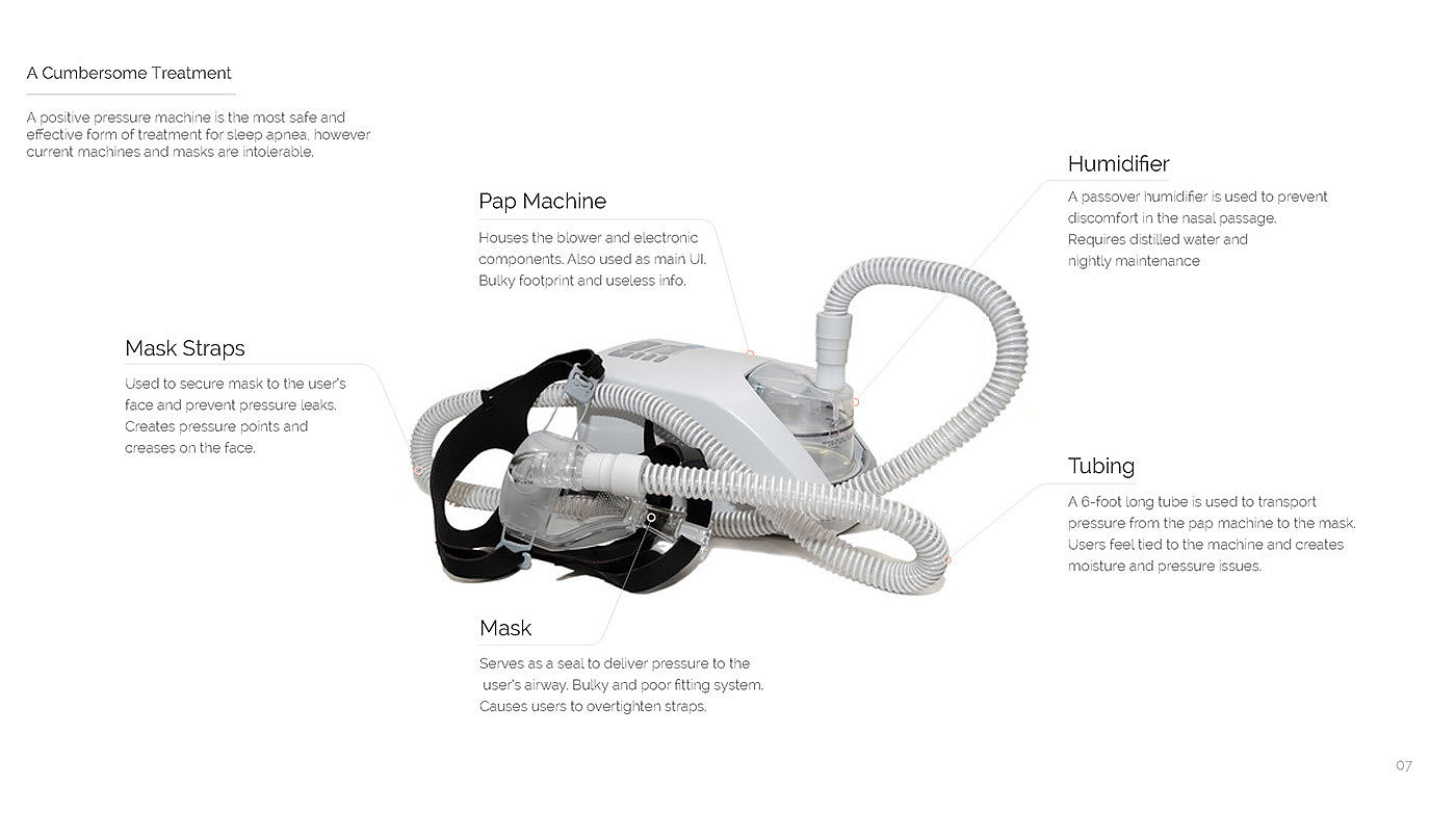 industrial design，Help sleep，breathing，intelligent instrument ，healthy，