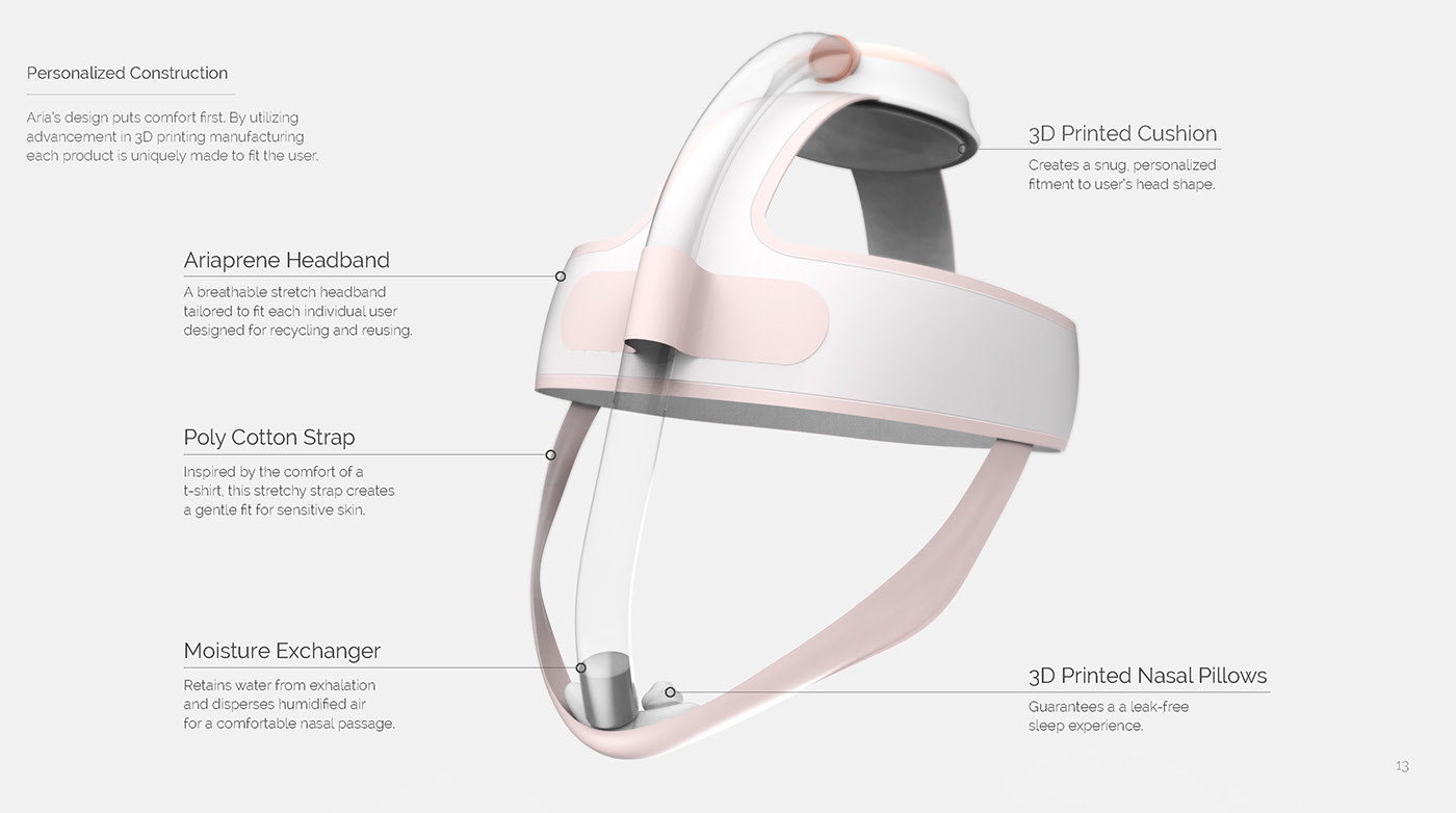 industrial design，Help sleep，breathing，intelligent instrument ，healthy，
