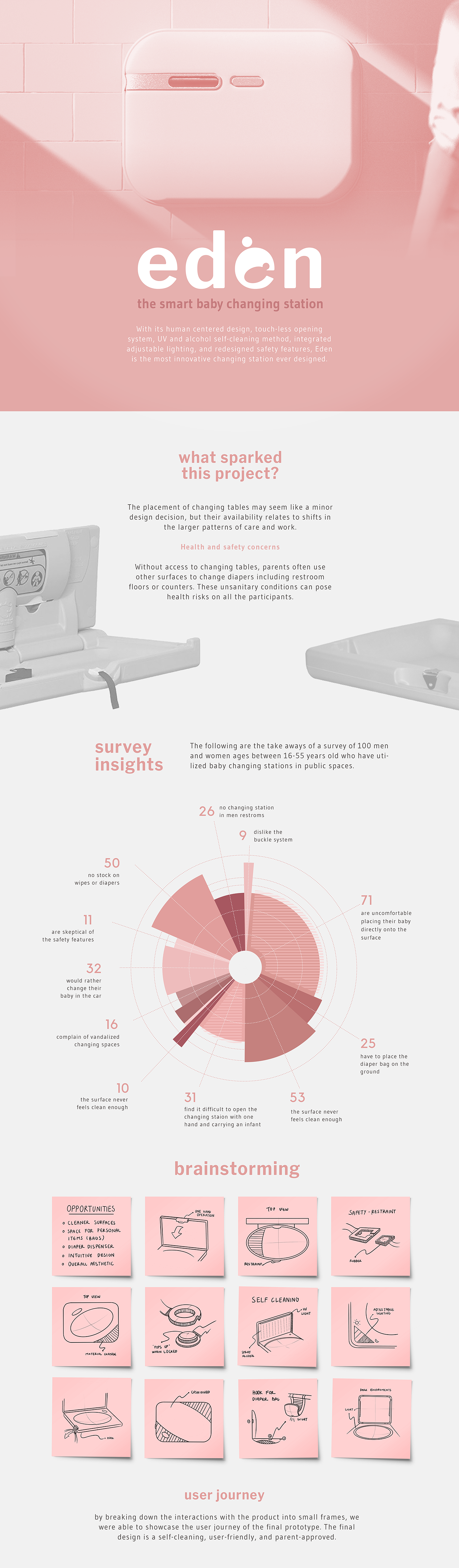 industrial design，Intelligent baby diaper changing station，Eden，Transfer Station，Eden intelligent transfer station，