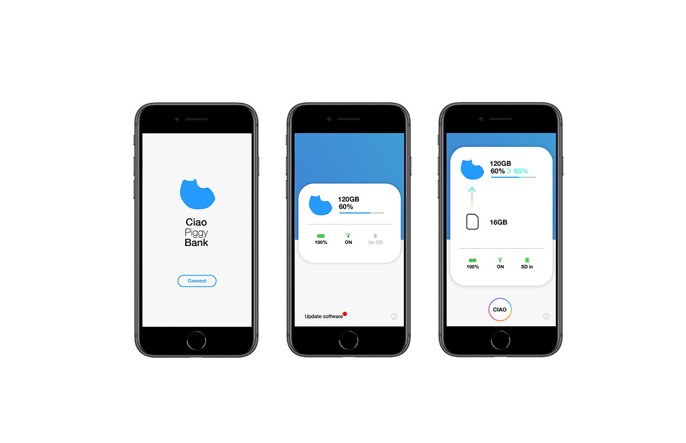 Piggy Bank，Hello，card reader，SD card，