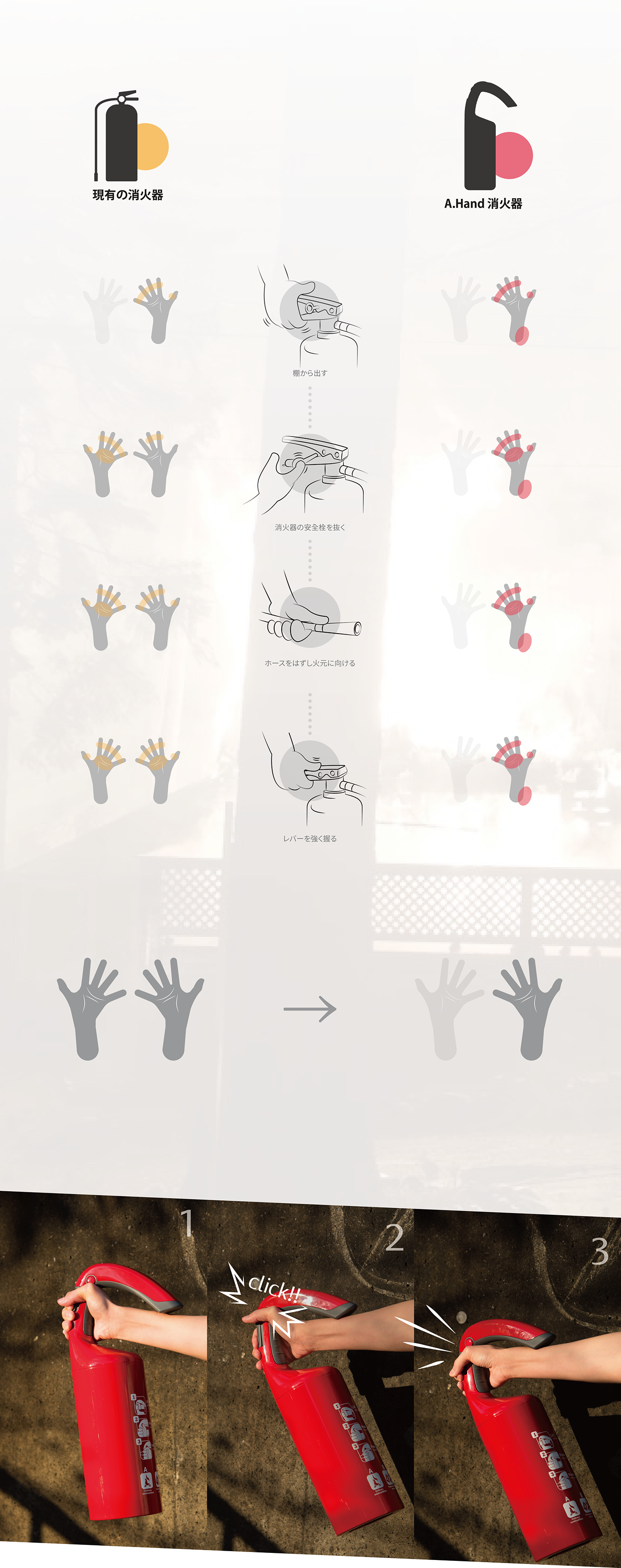 A.HAND，hold，single-handedly，Fire Extinguisher，