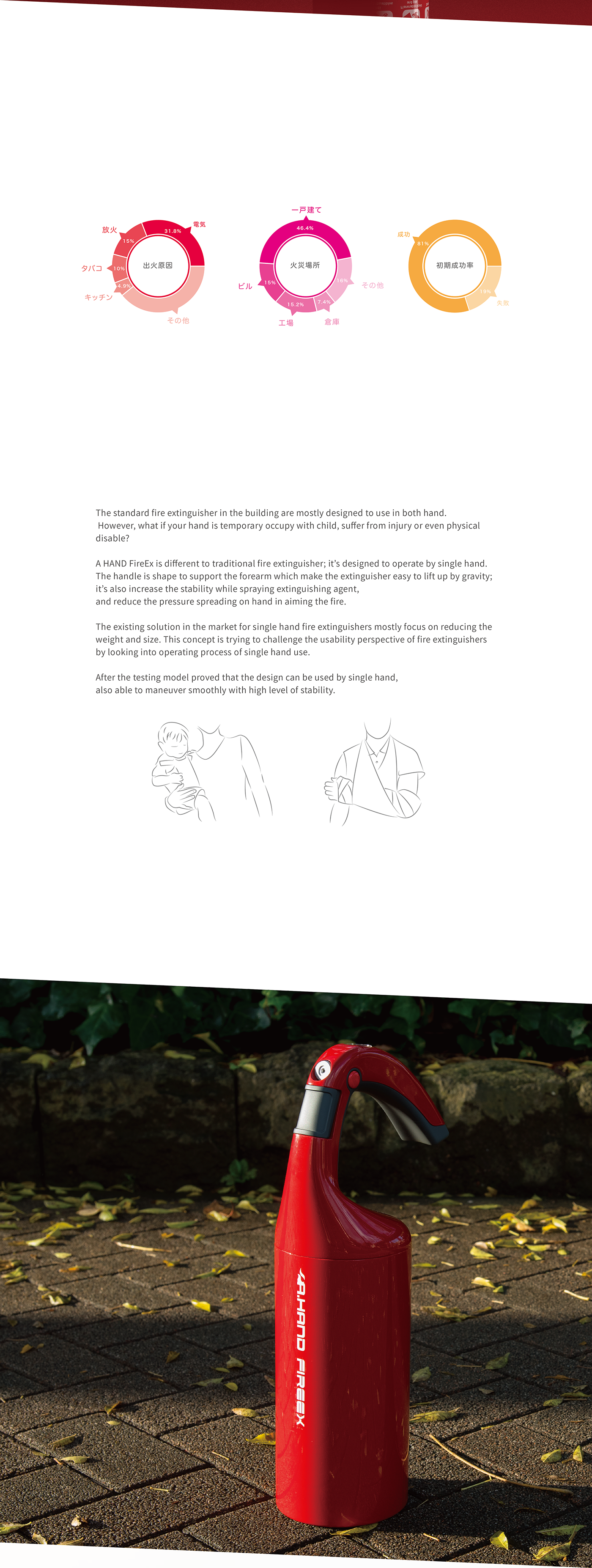 A.HAND，hold，single-handedly，Fire Extinguisher，