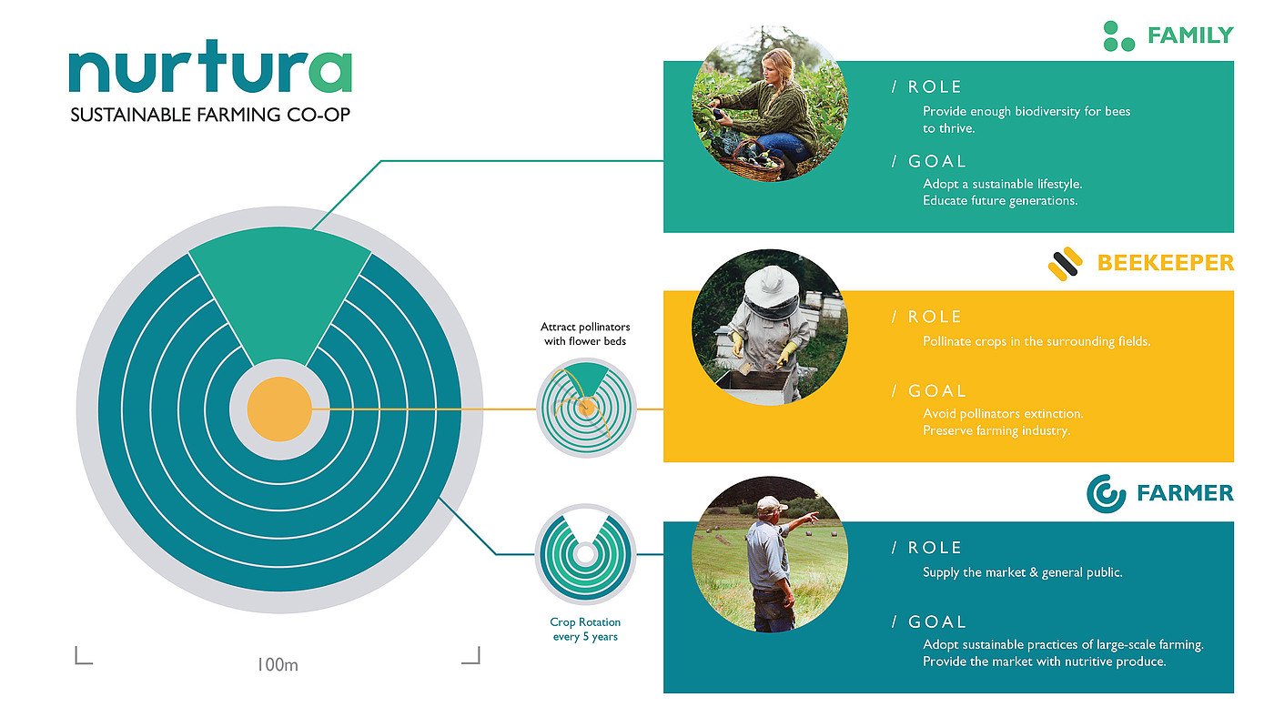 white，science and technology，Agricultural robot，