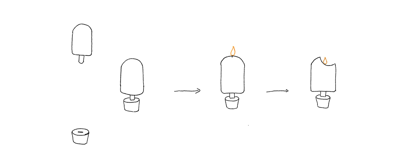 Scented candles，