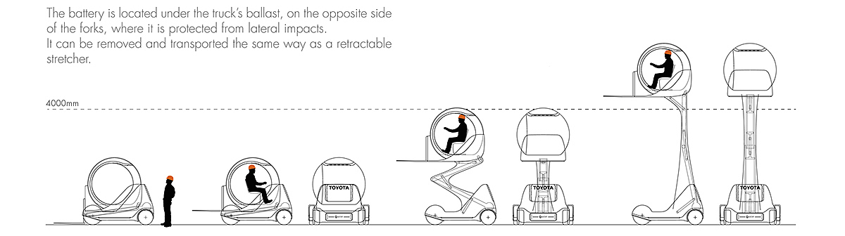 toyota，conceptual design，Tool car，