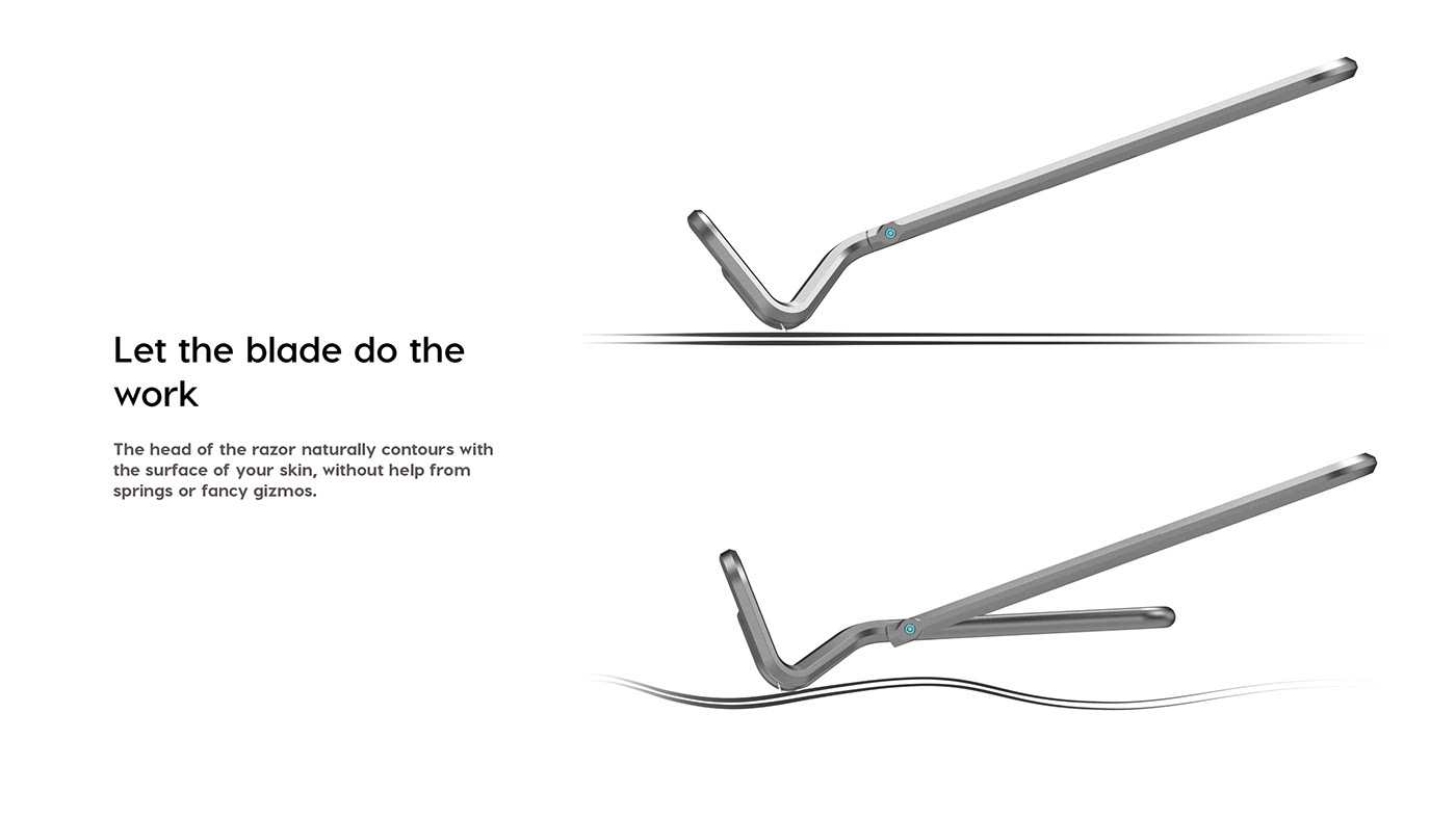 Axle，razor，rotate，