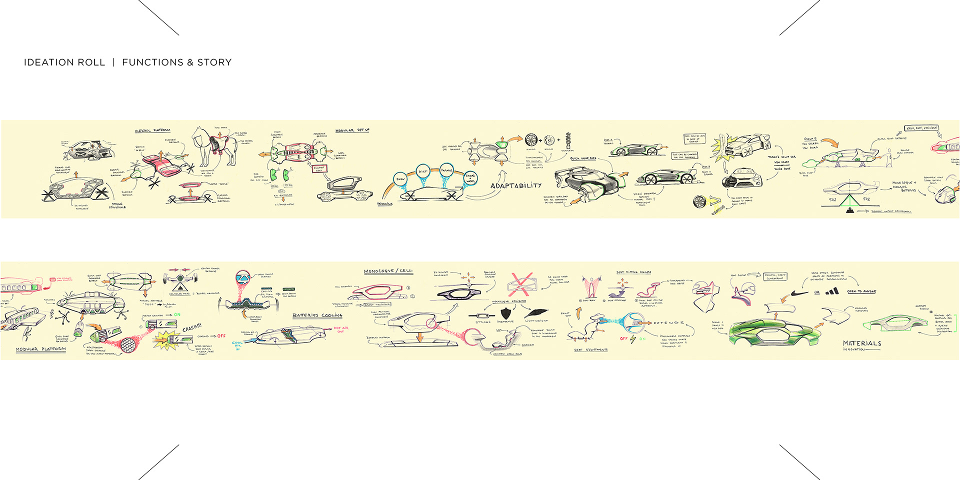 originality，Design，Rally，