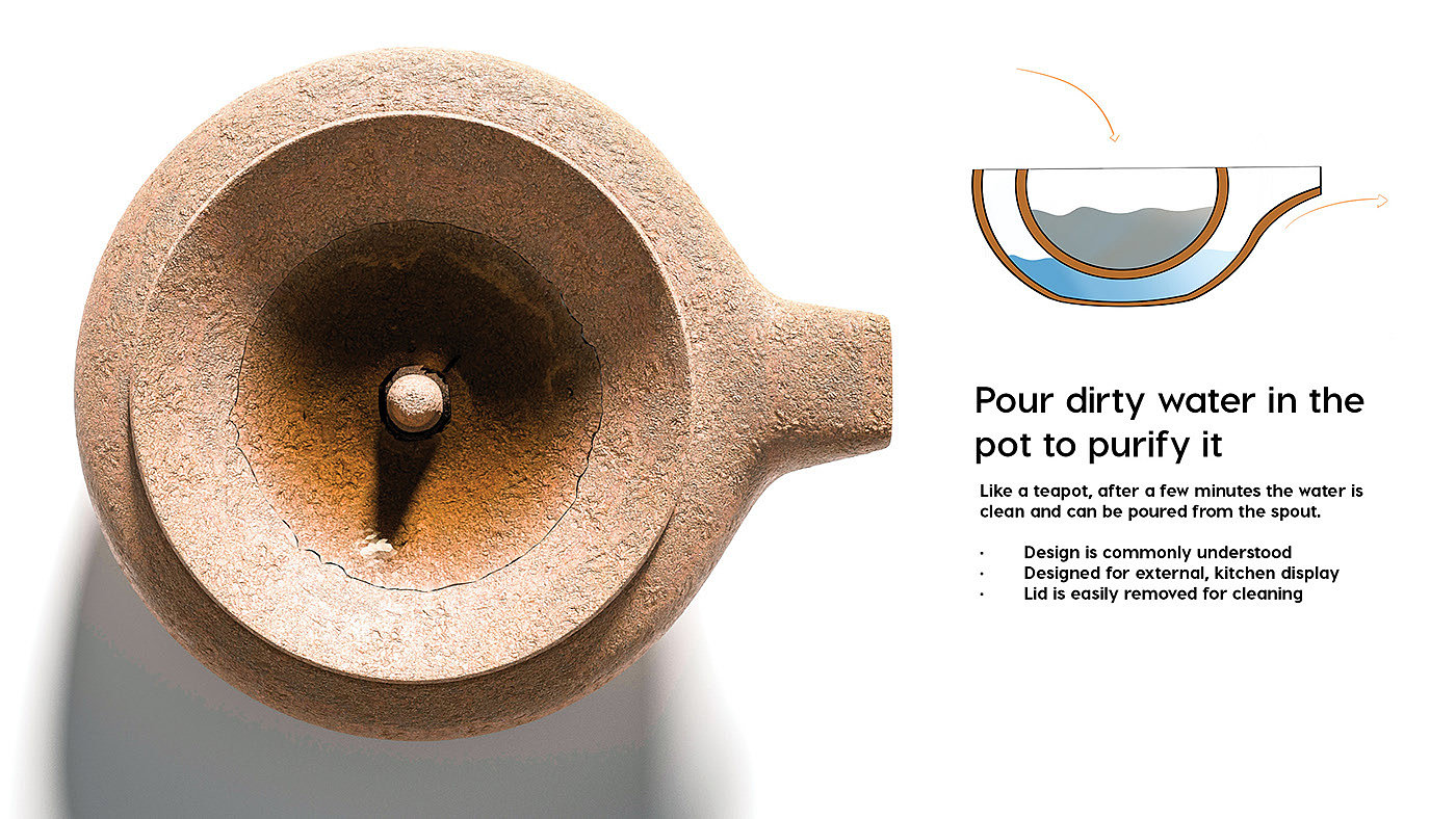 water，purify，filter，medical care，