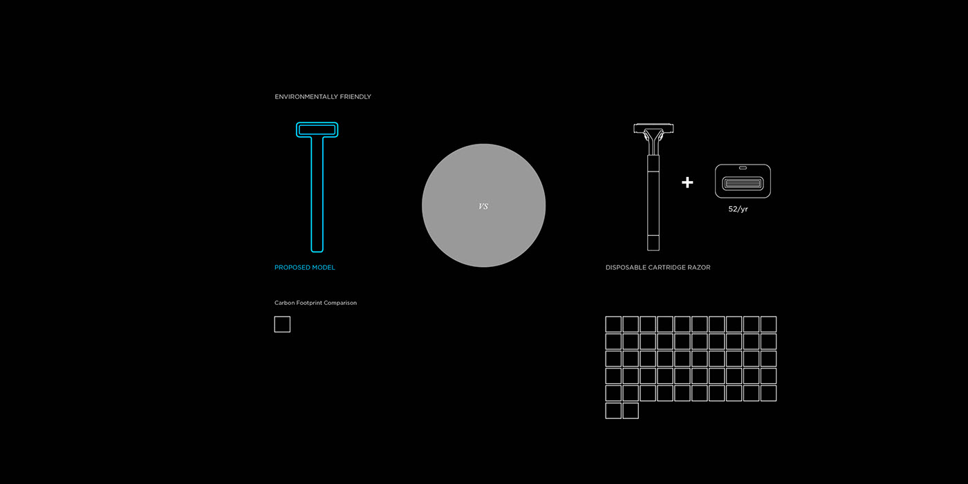 modern，Blade type，razor，