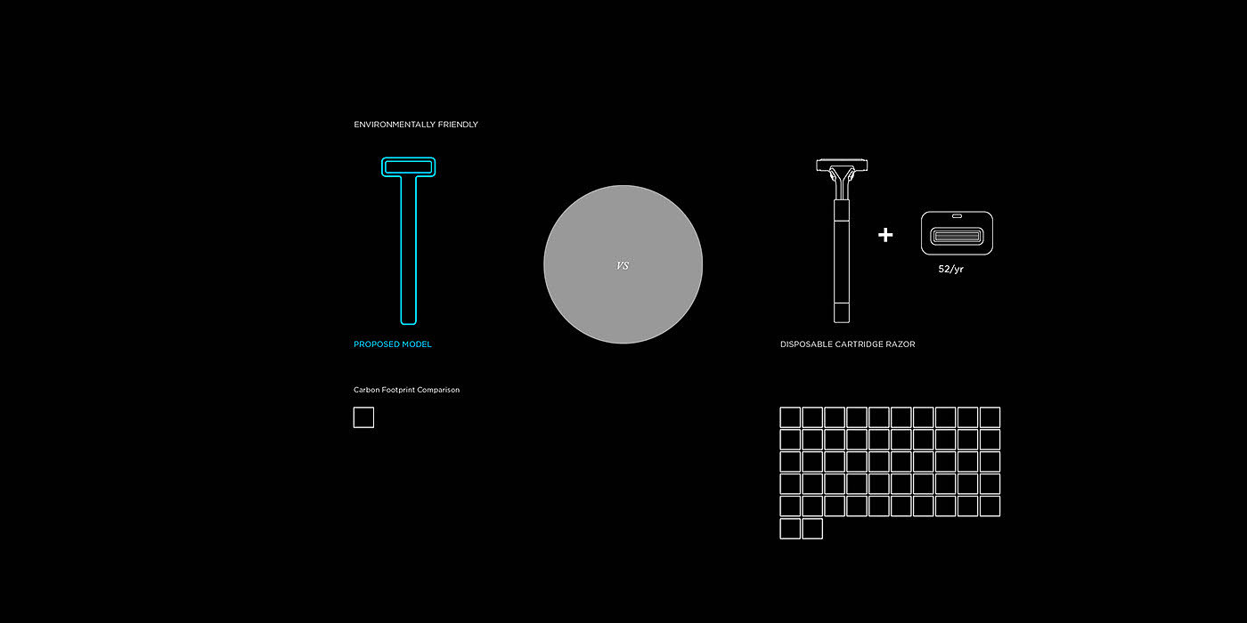 modern，Blade type，razor，