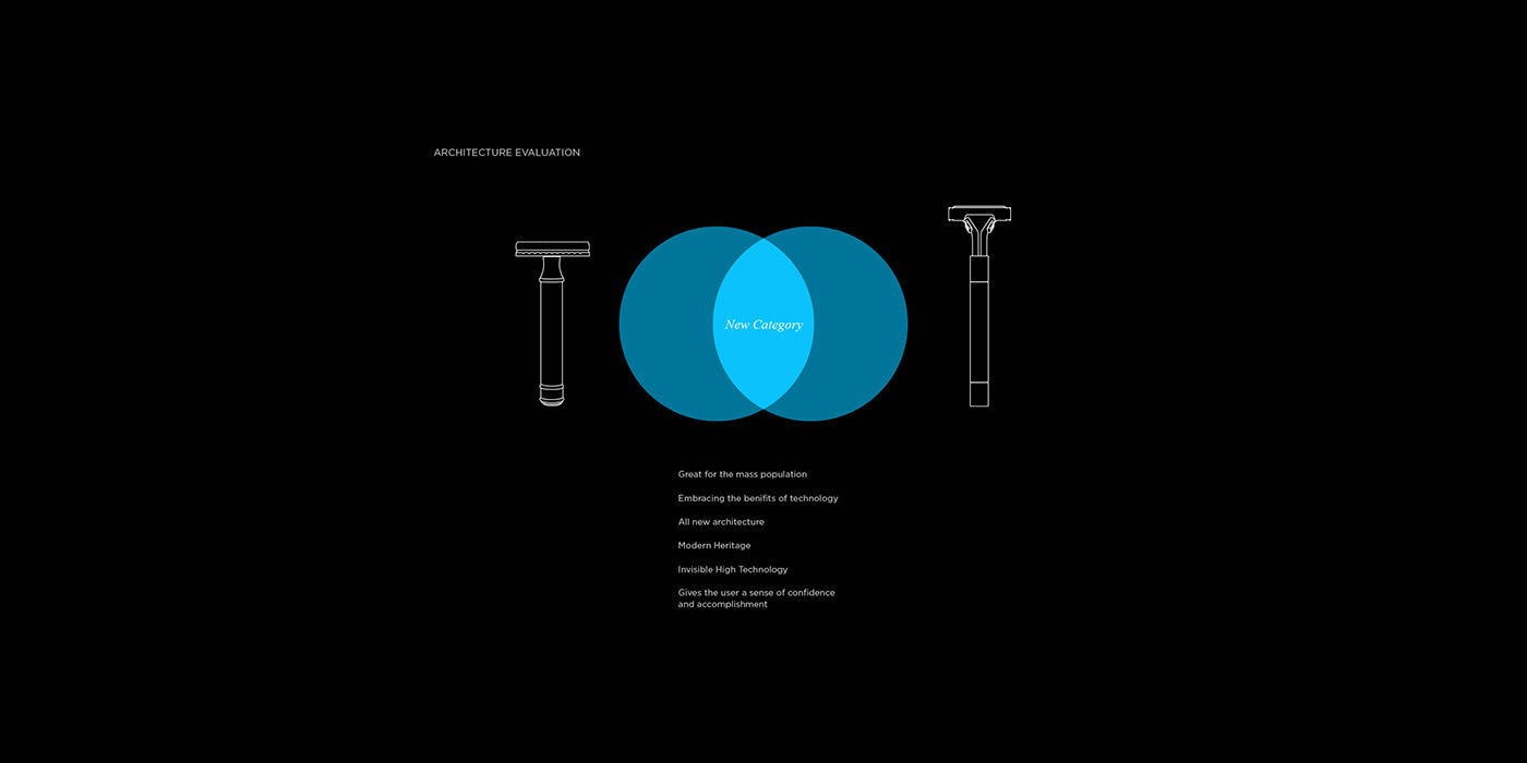 modern，Blade type，razor，