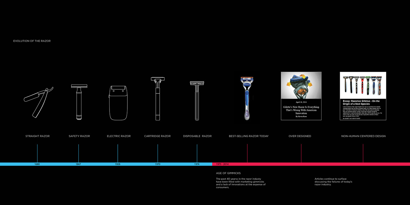 modern，Blade type，razor，