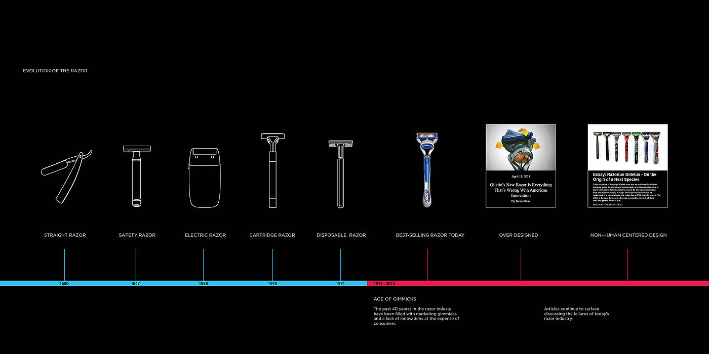 modern，Blade type，razor，