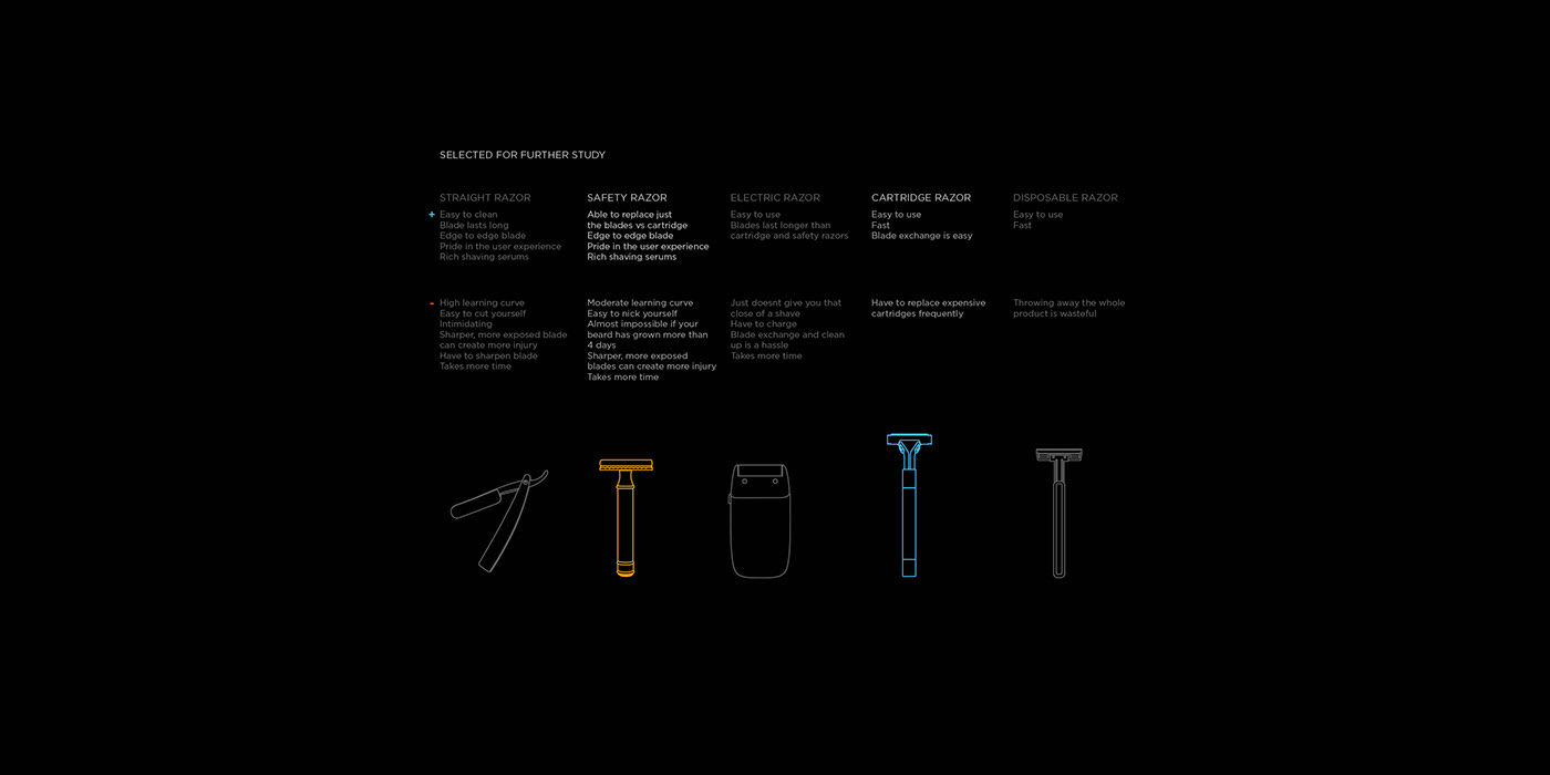 modern，Blade type，razor，