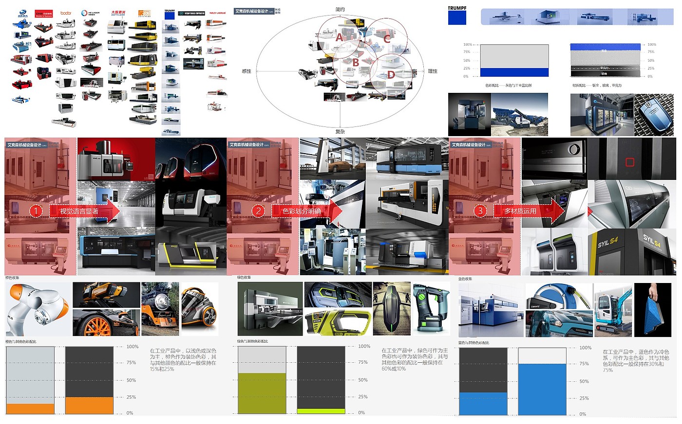 sheet metal，equipment，apparatus，cutting，Machine tool，Optical fiber cutting equipment，Laser cutting machine，Akerson，