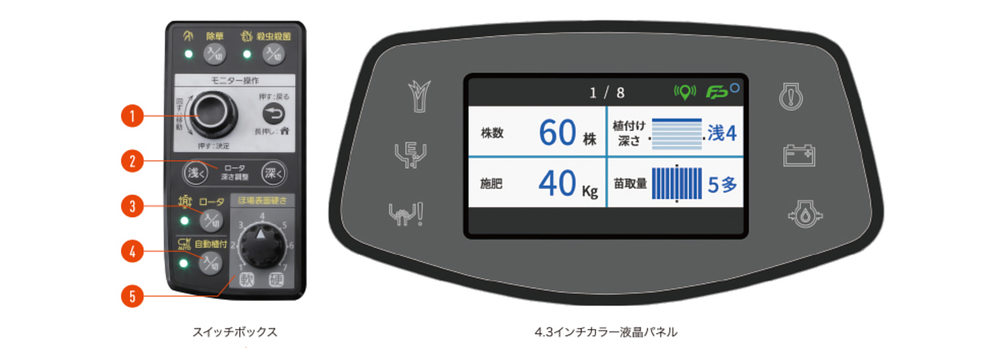 productivity，Mechanics，plant，fields，vehicle，Agriculture，